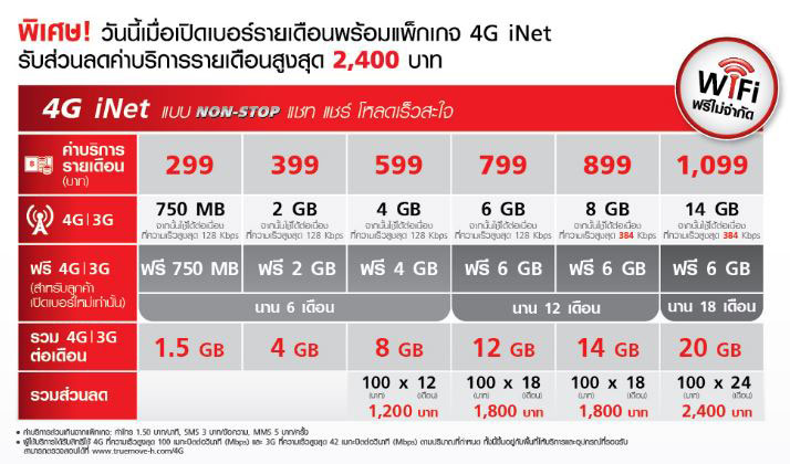 ตัวอย่างราคาแพคเกจ 4G จากทรูมูฟเอช